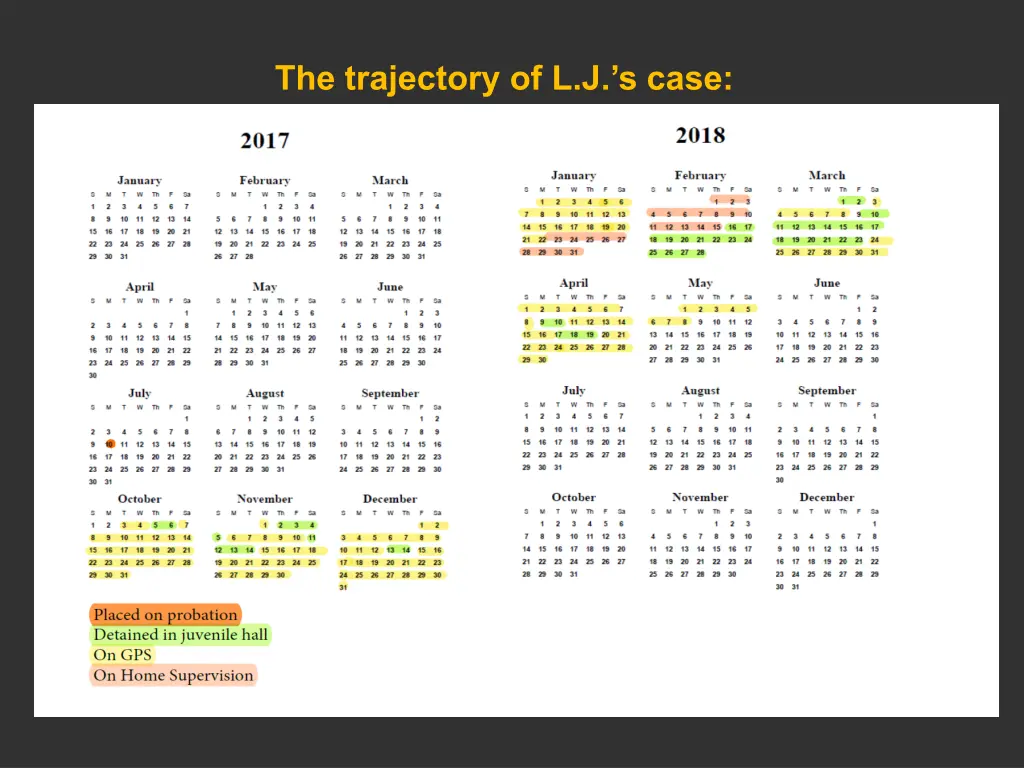 the trajectory of l j s case