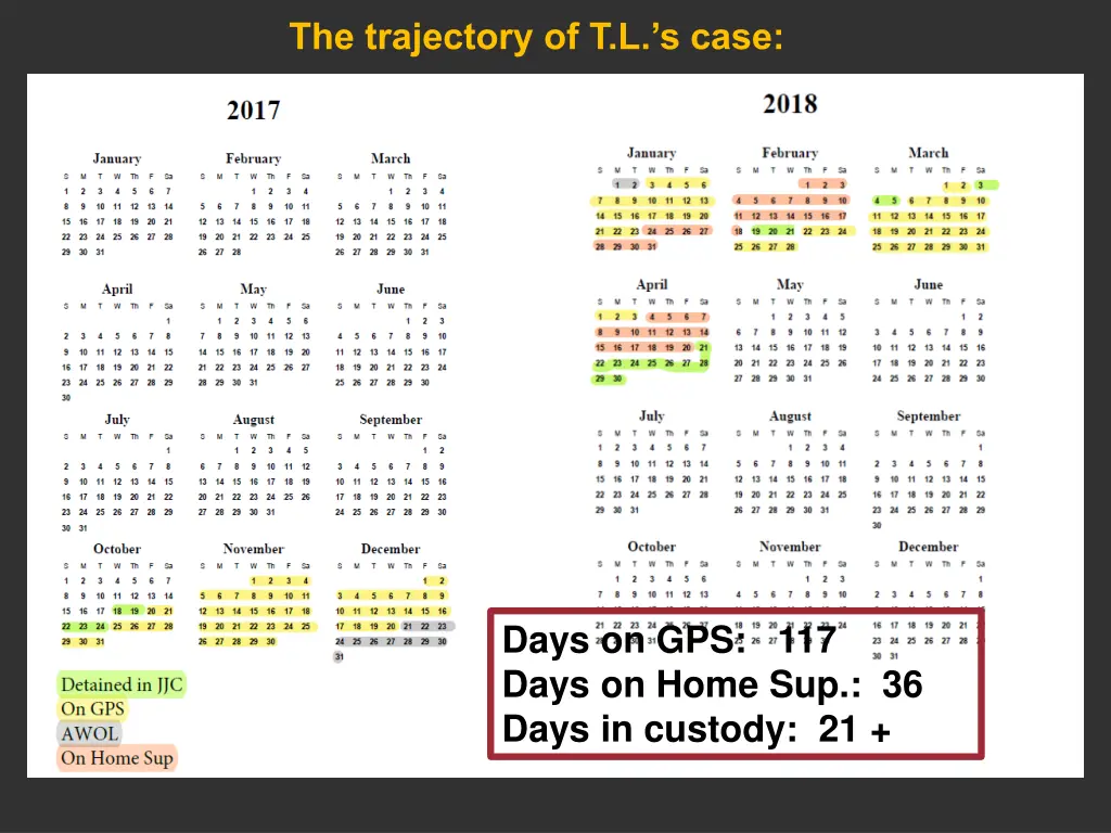 the trajectory of t l s case