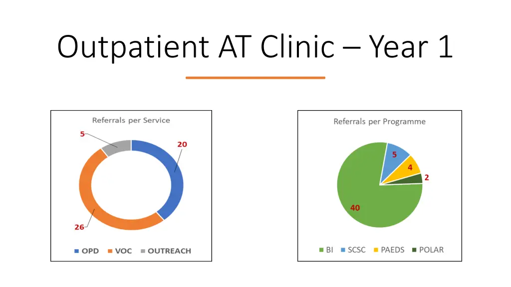 outpatient at clinic year 1