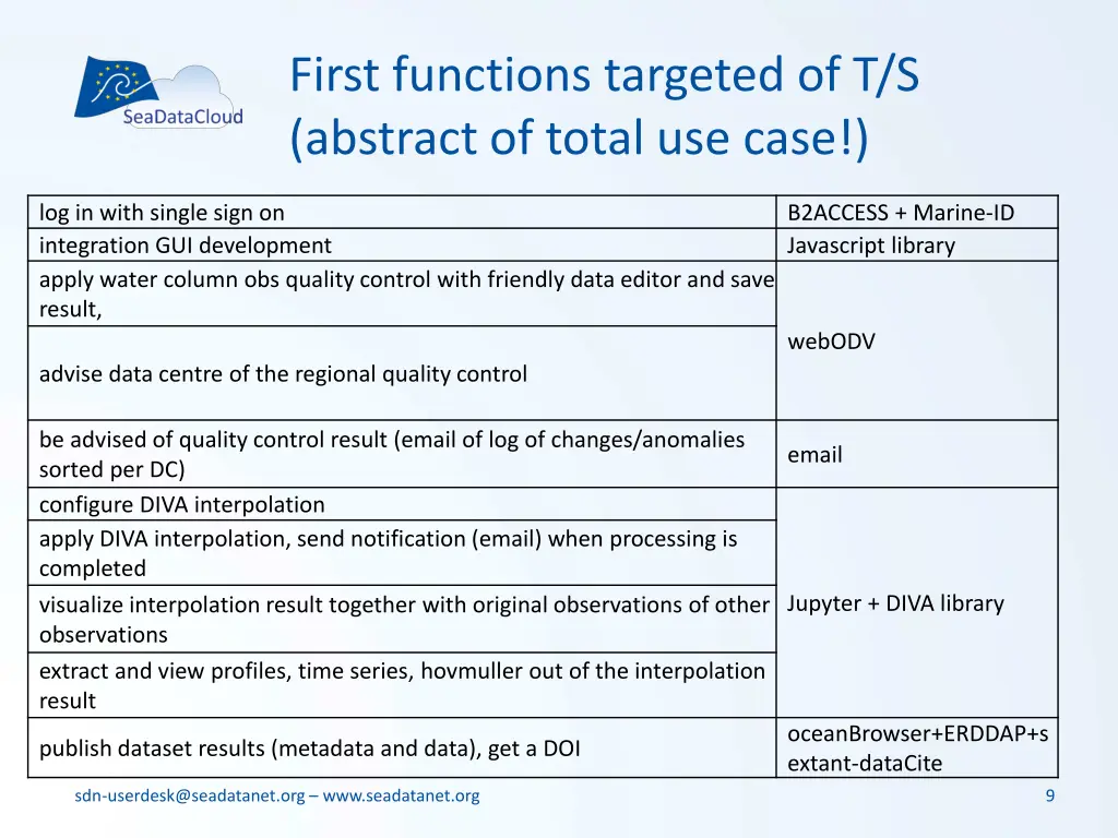 first functions targeted of t s abstract of total