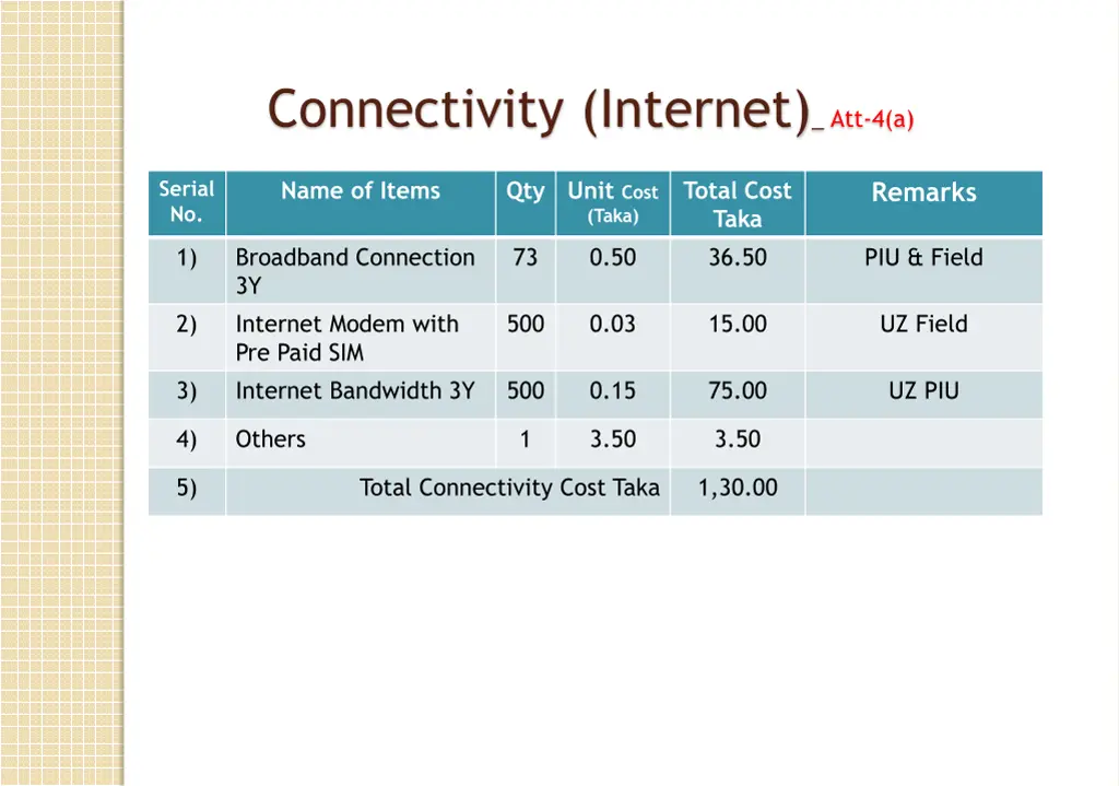 connectivity internet att 4 a