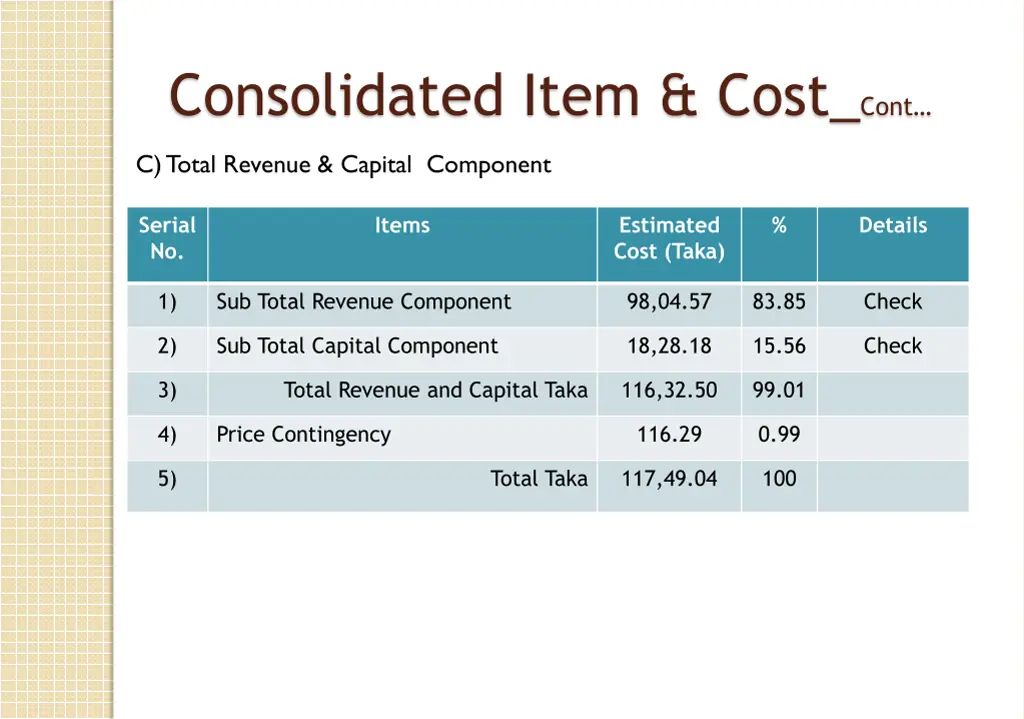 consolidated item cost cont 1