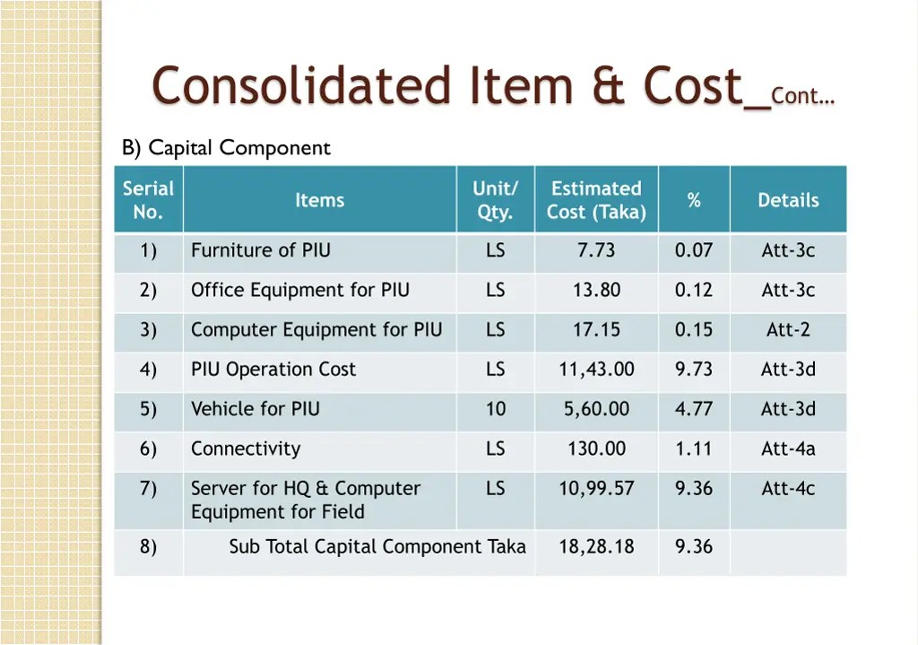 consolidated item cost cont