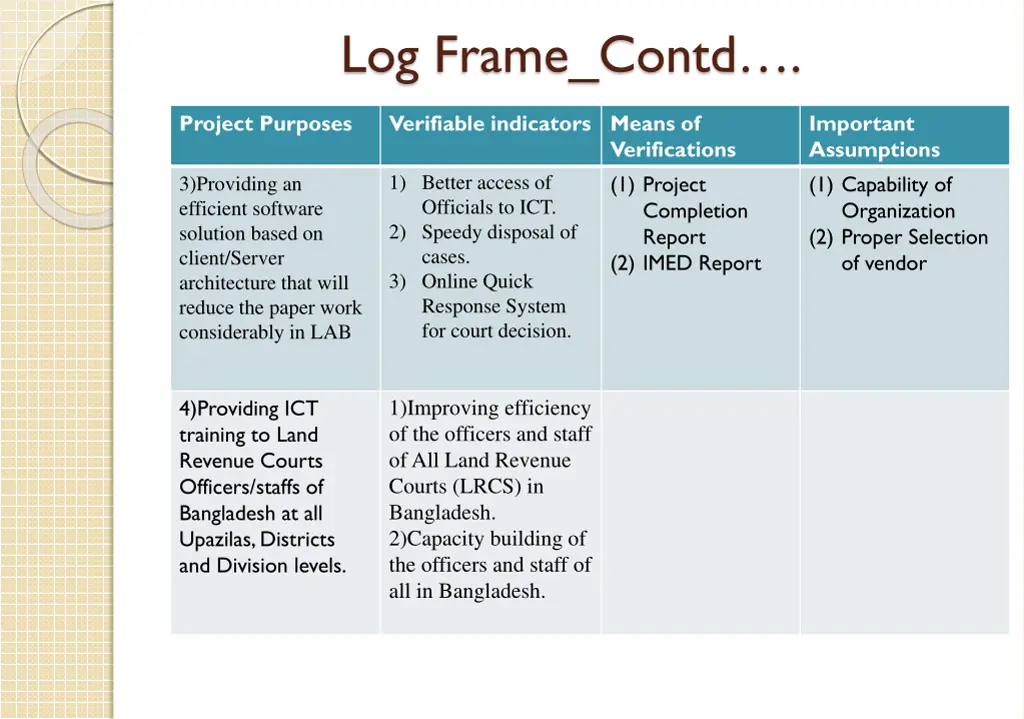 log frame contd 1