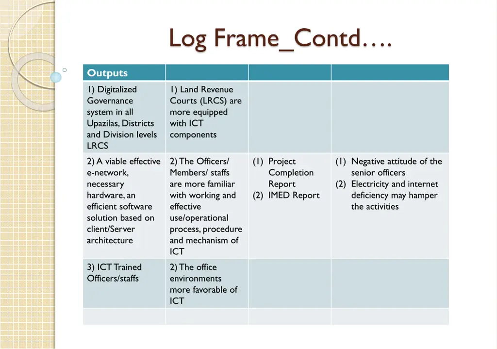 log frame contd 2