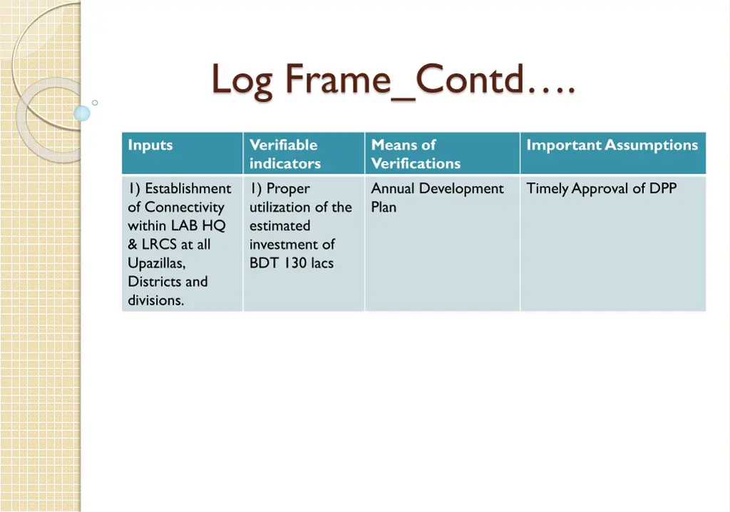 log frame contd 3