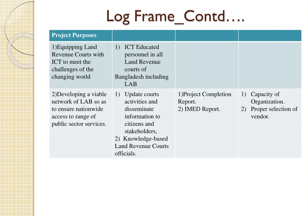 log frame contd