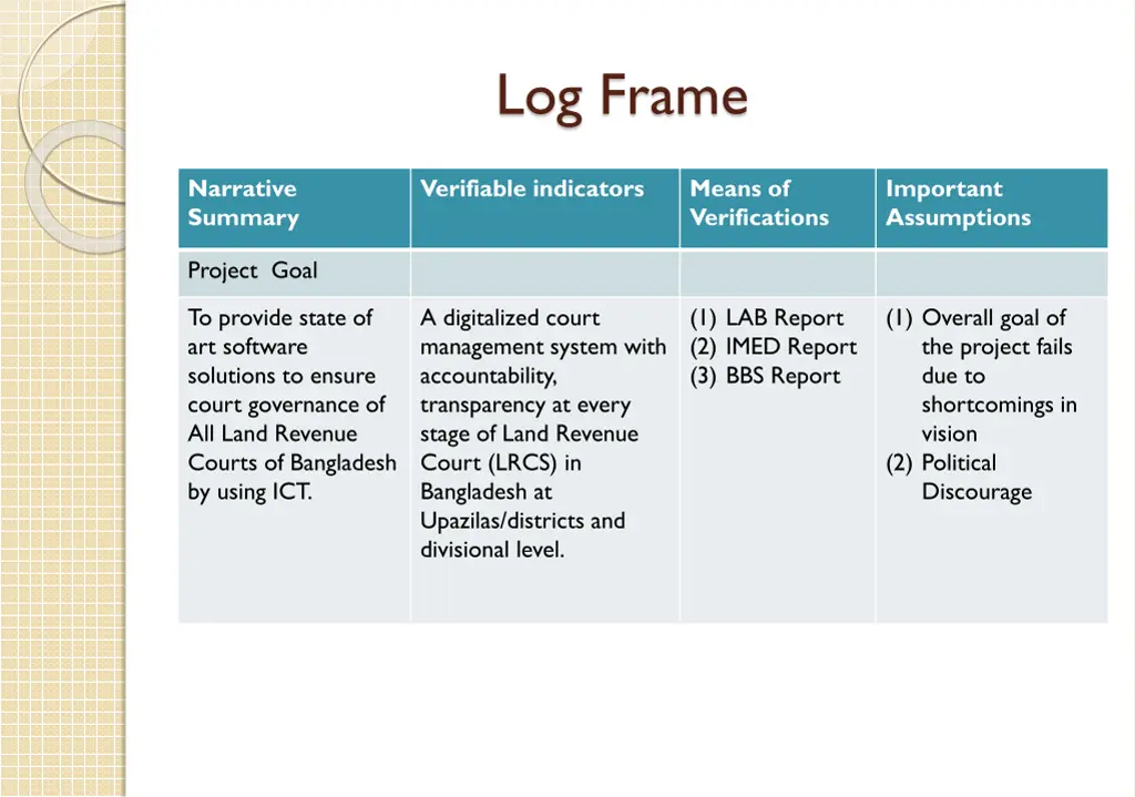 log frame