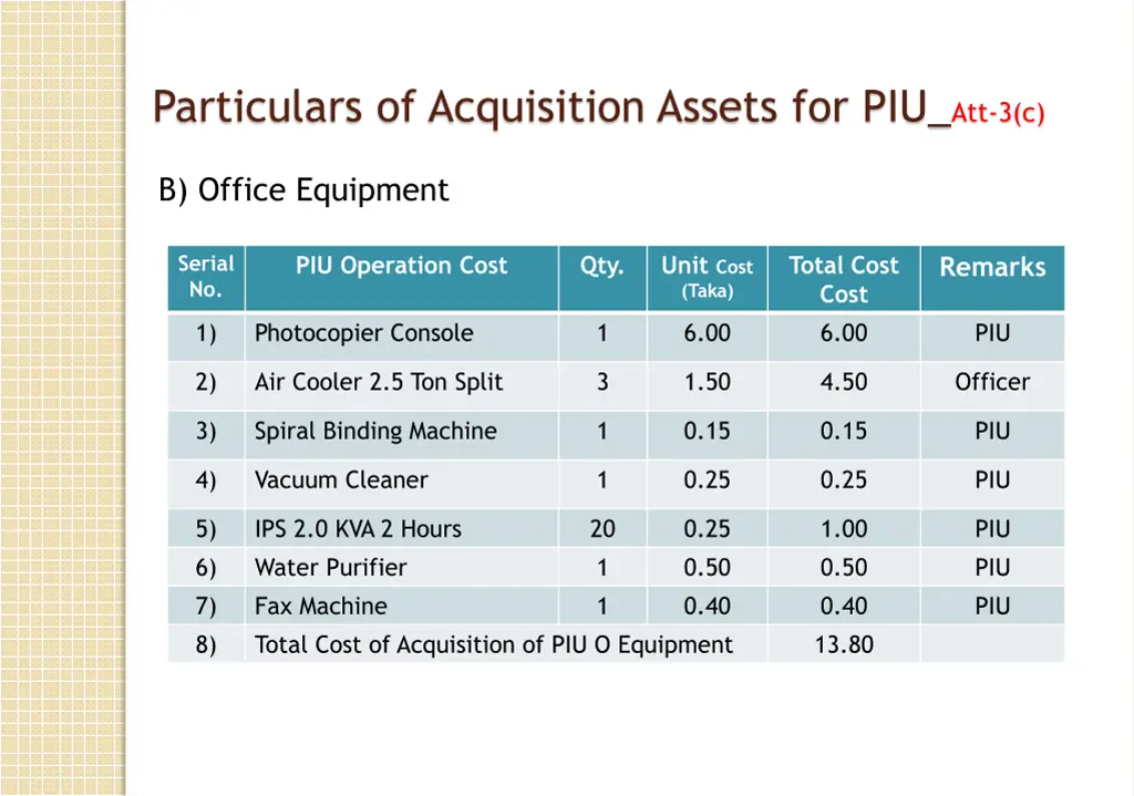 particulars of acquisition assets for piu att 3 c 1