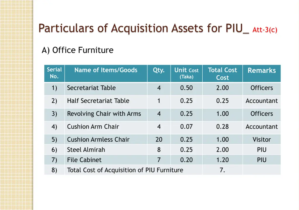 particulars of acquisition assets for piu att 3 c