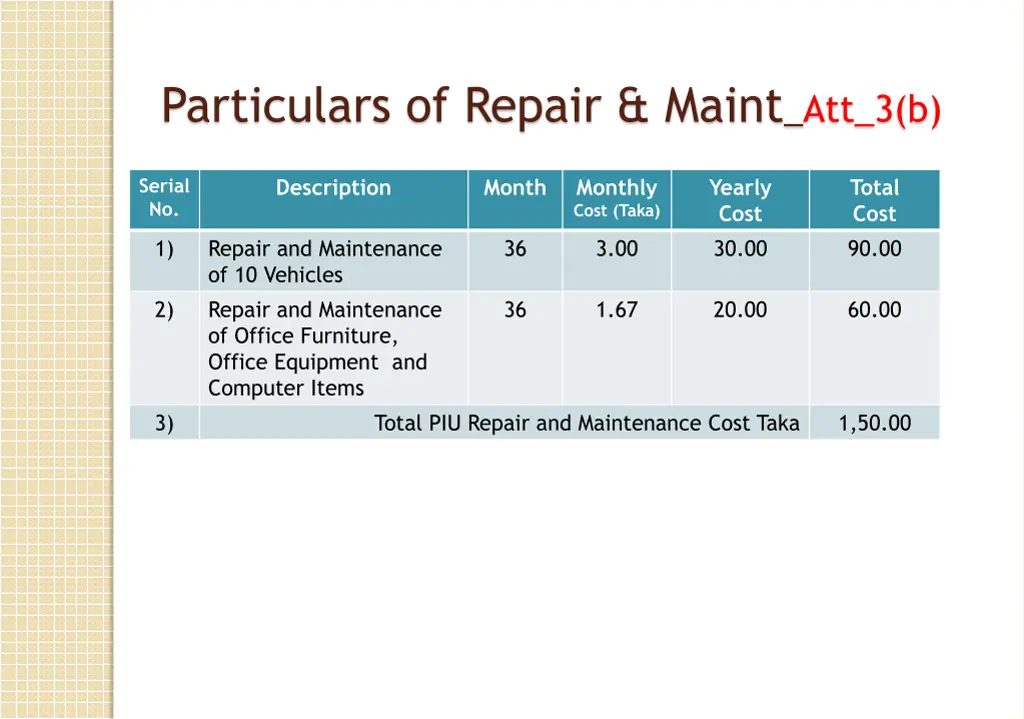 particulars of repair maint att 3 b