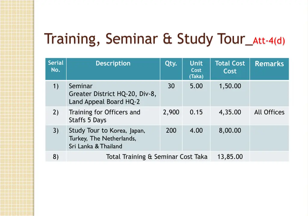 training seminar study tour att 4 d