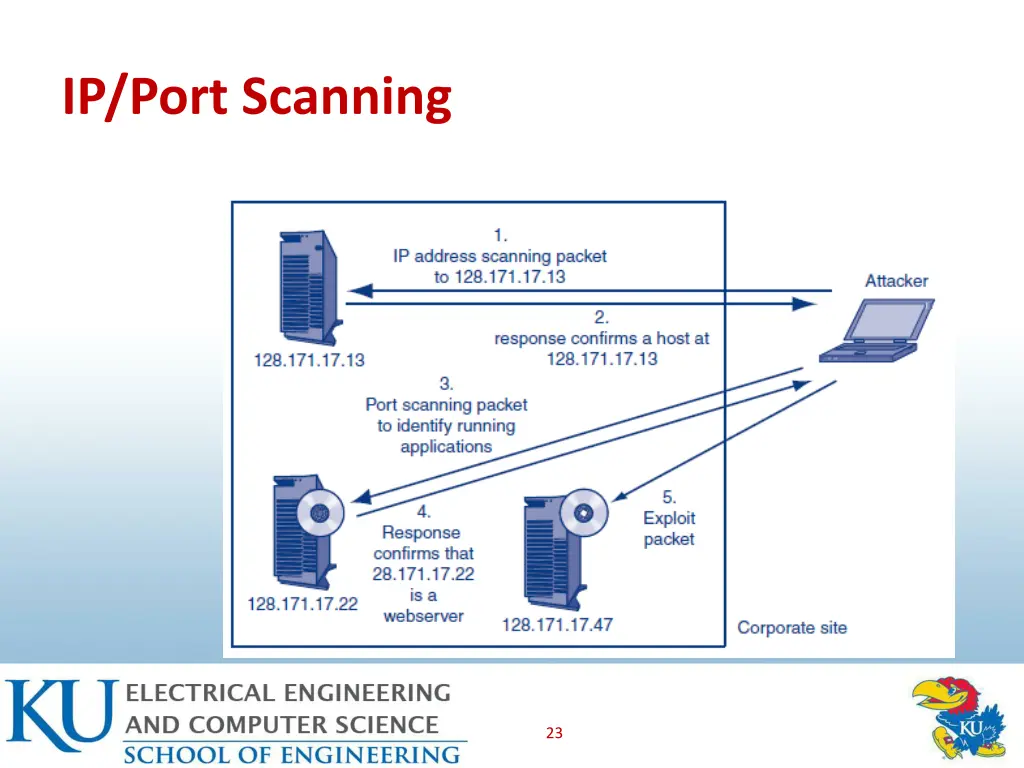 ip port scanning