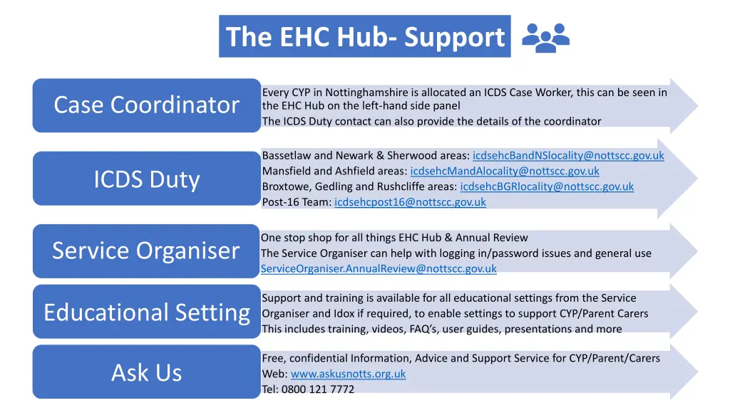 the ehc hub support