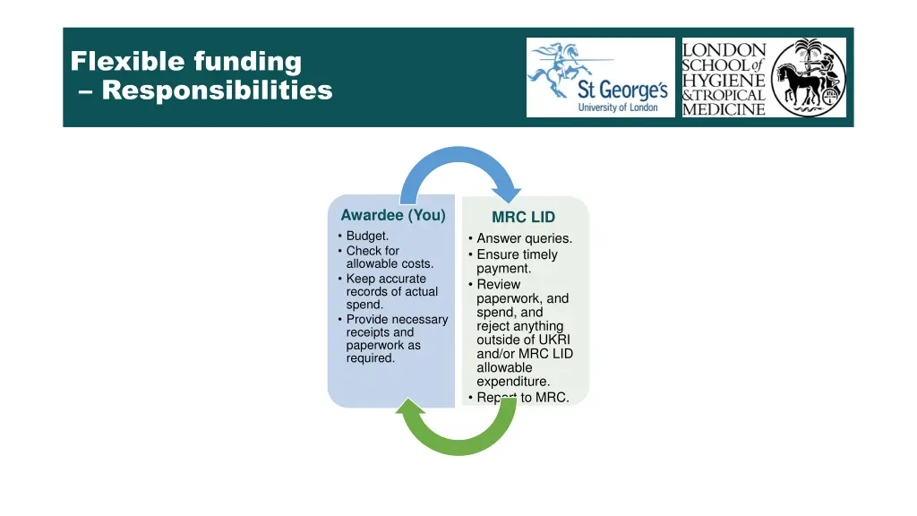 flexible funding responsibilities