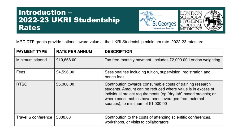 introduction 2022 23 ukri studentship rates