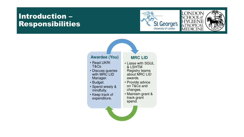 introduction responsibilities