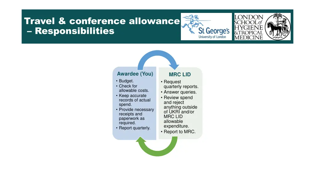 travel conference allowance responsibilities