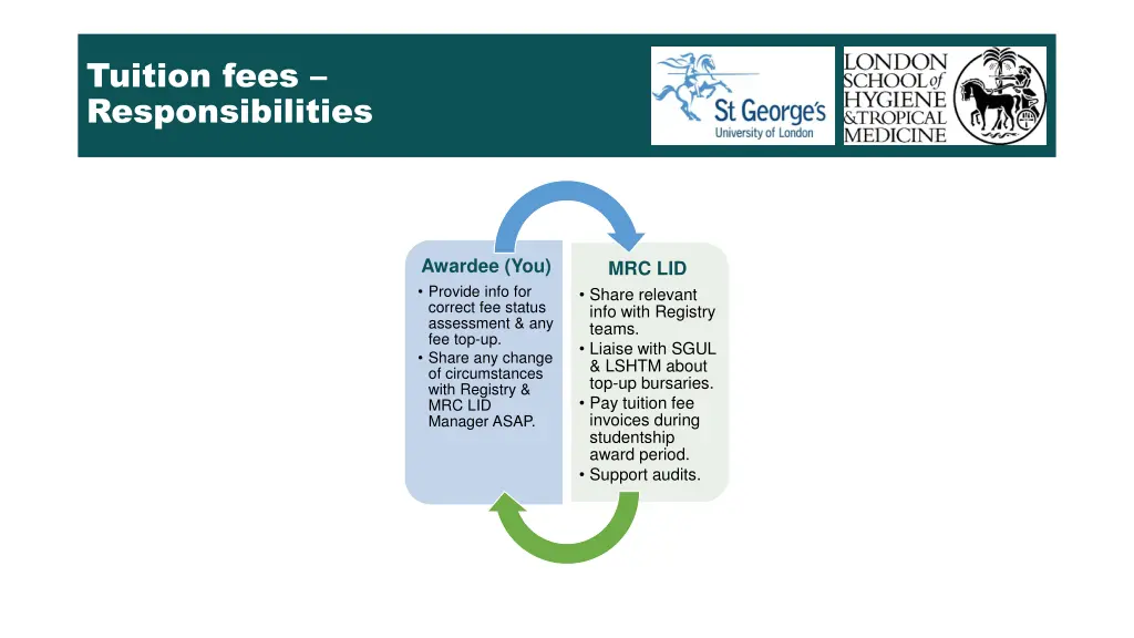 tuition fees responsibilities