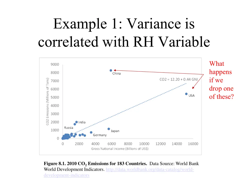 example 1 variance is correlated with rh variable