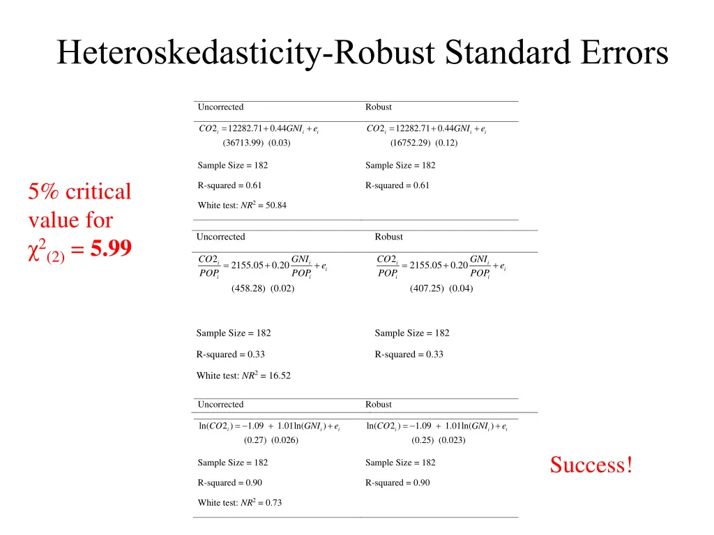 heteroskedasticity robust standard errors