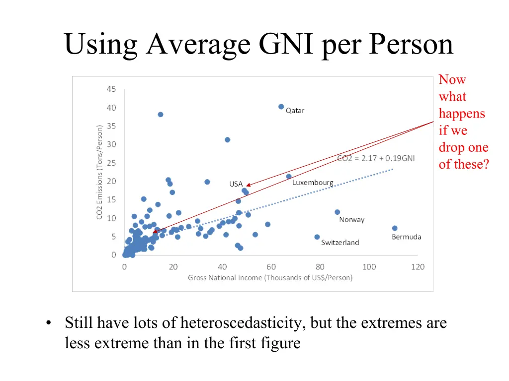 using average gni per person