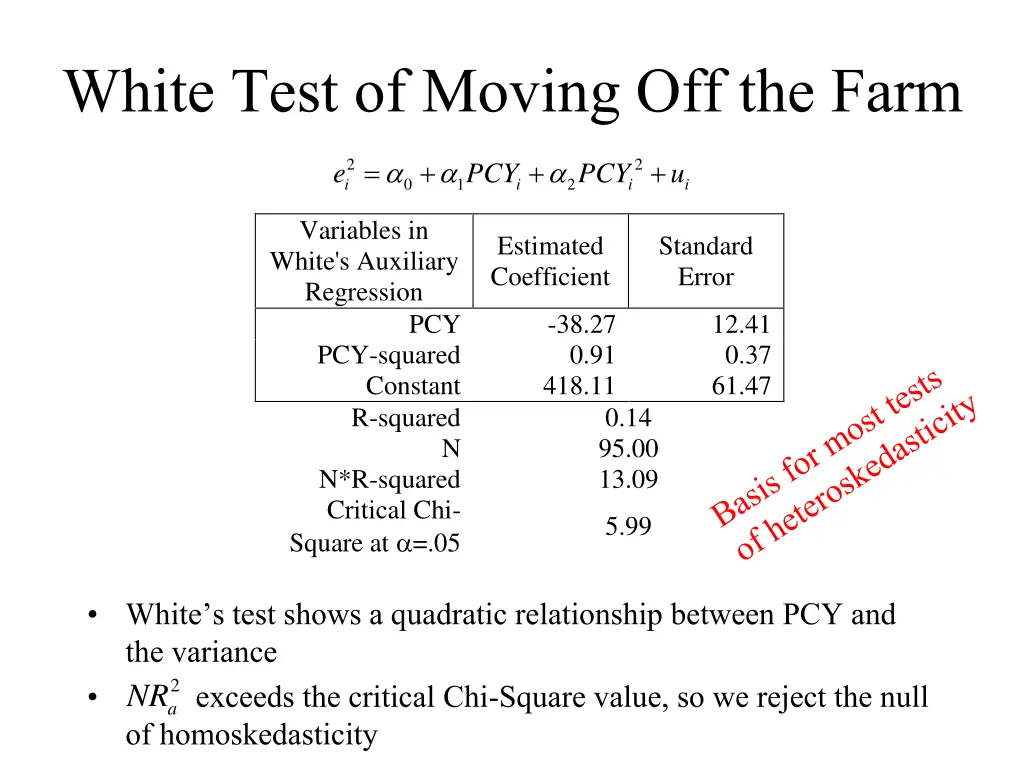 white test of moving off the farm