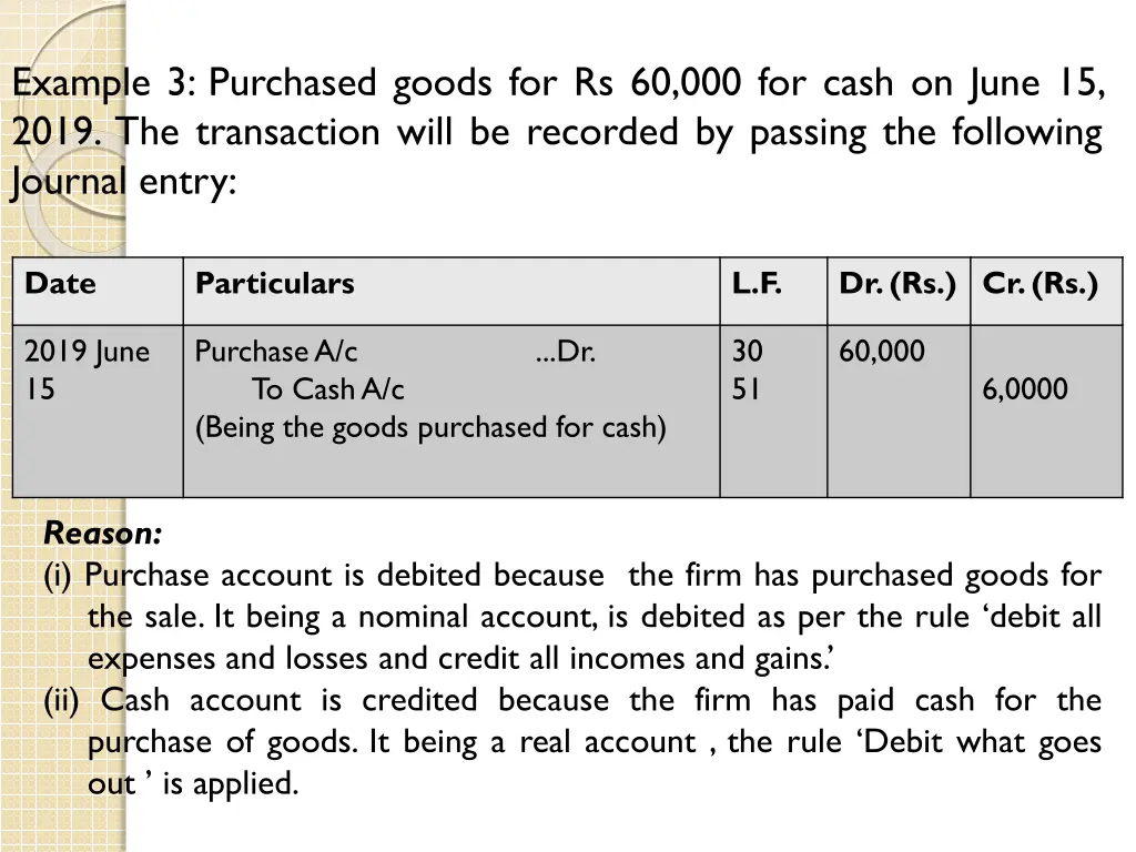 example 3 purchased goods for rs 60 000 for cash