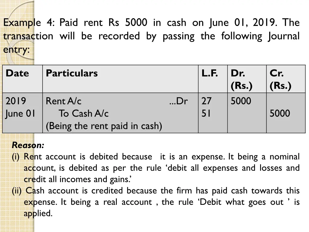 example 4 paid rent rs 5000 in cash on june