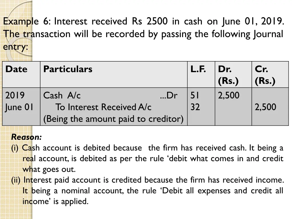 example 6 interest received rs 2500 in cash