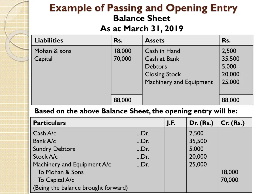 example of passing and opening entry balance