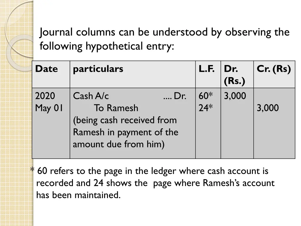 journal columns can be understood by observing