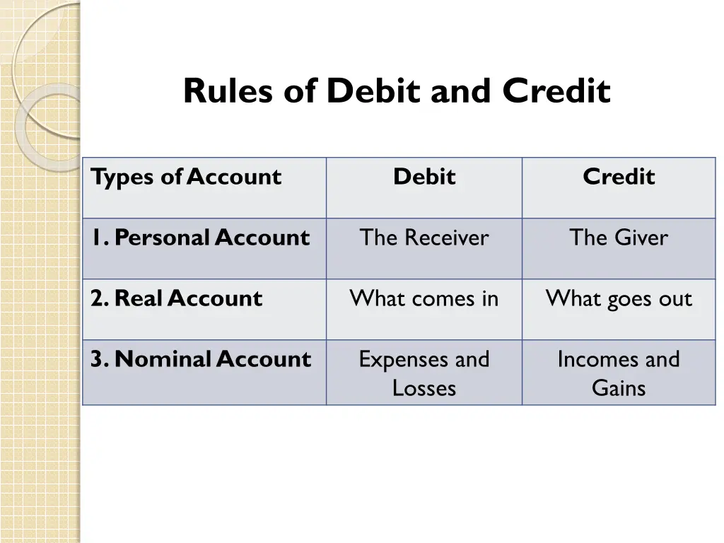 rules of debit and credit