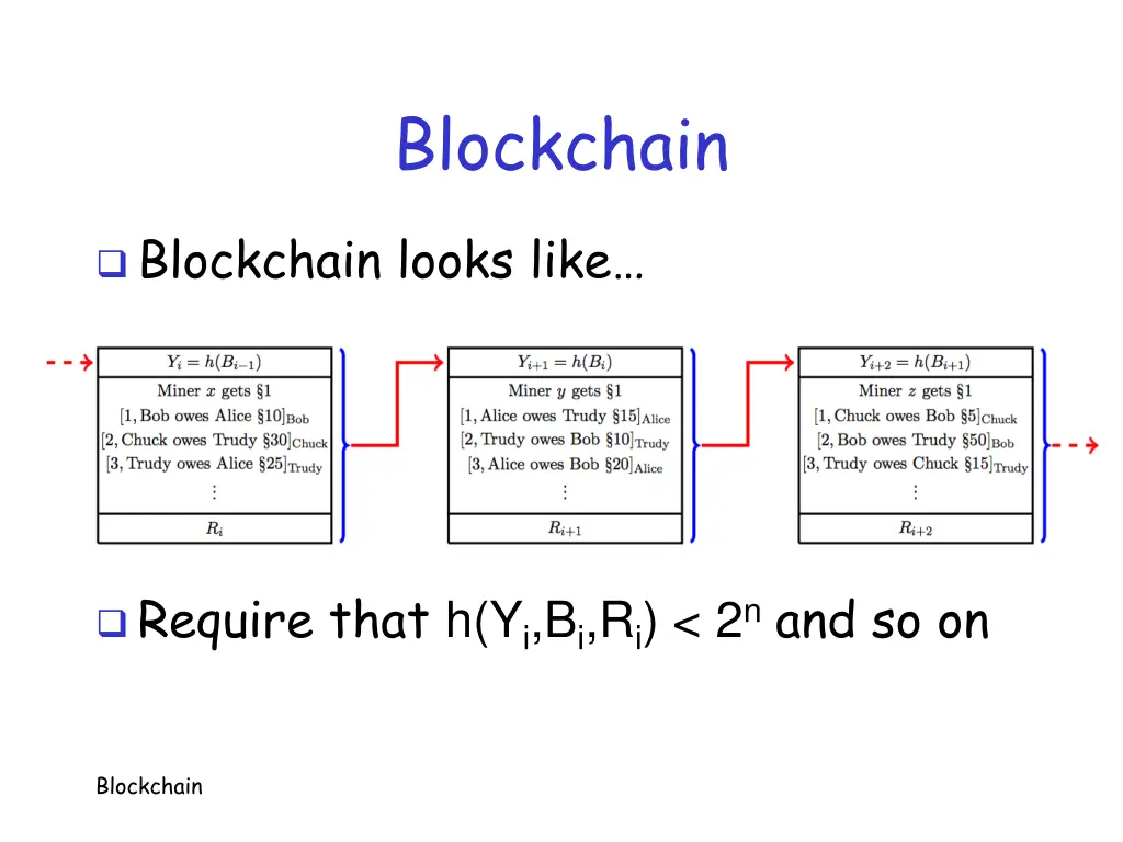 blockchain 2