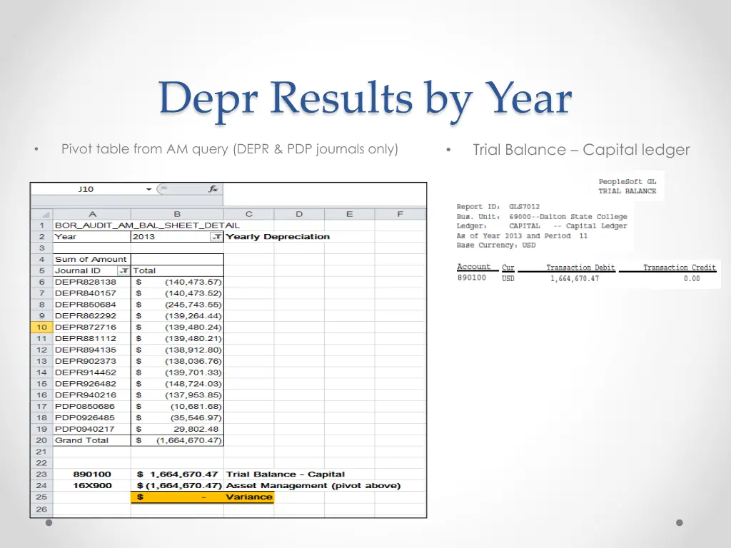 depr results by year