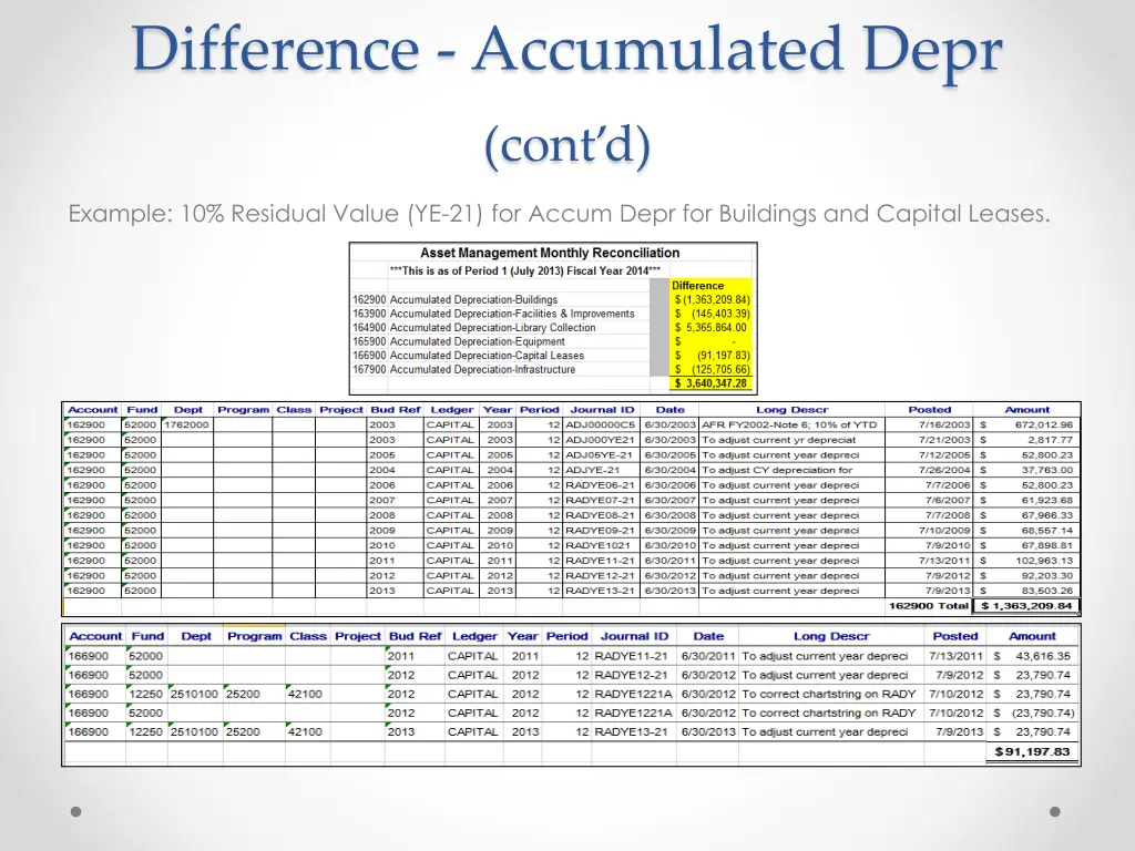 difference accumulated depr 1