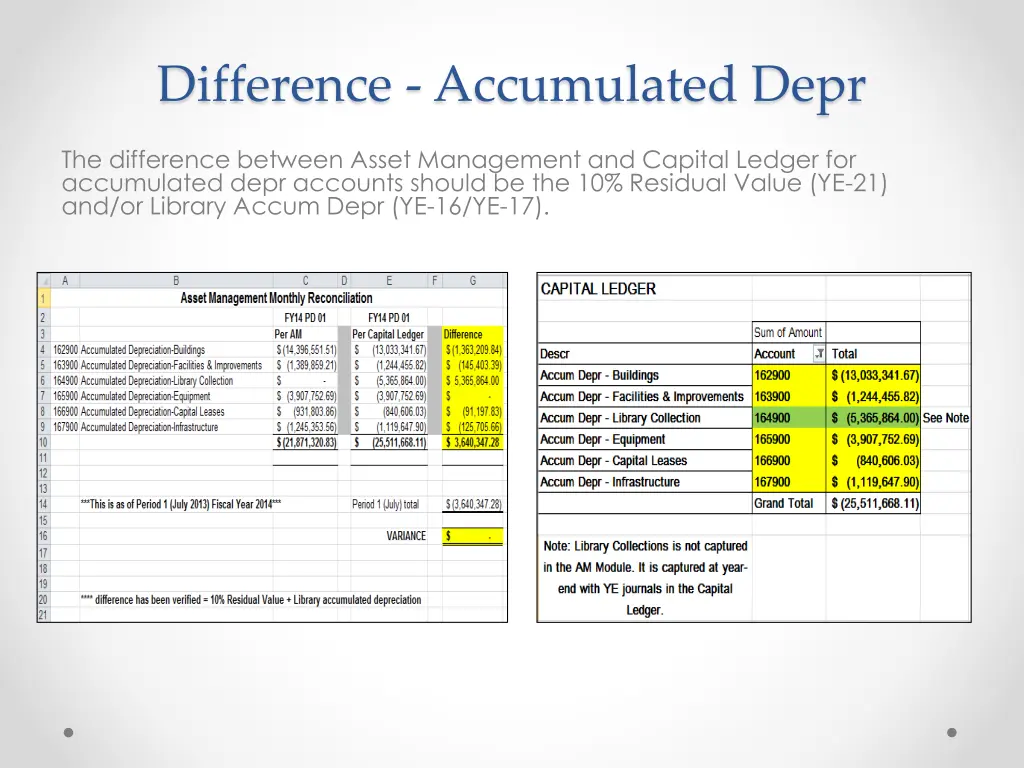 difference accumulated depr