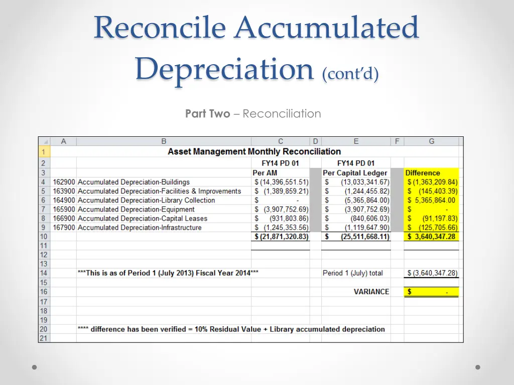 reconcile accumulated depreciation cont d