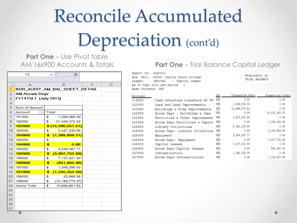 reconcile accumulated depreciation cont d part