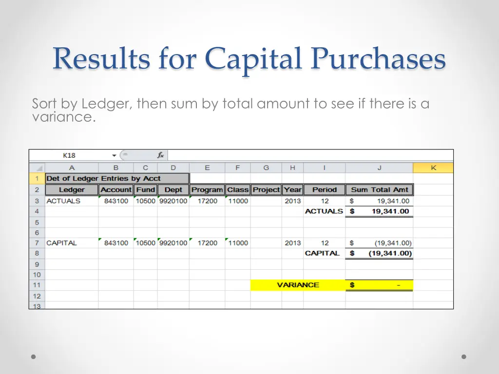 results for capital purchases