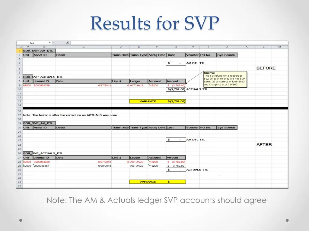 results for svp