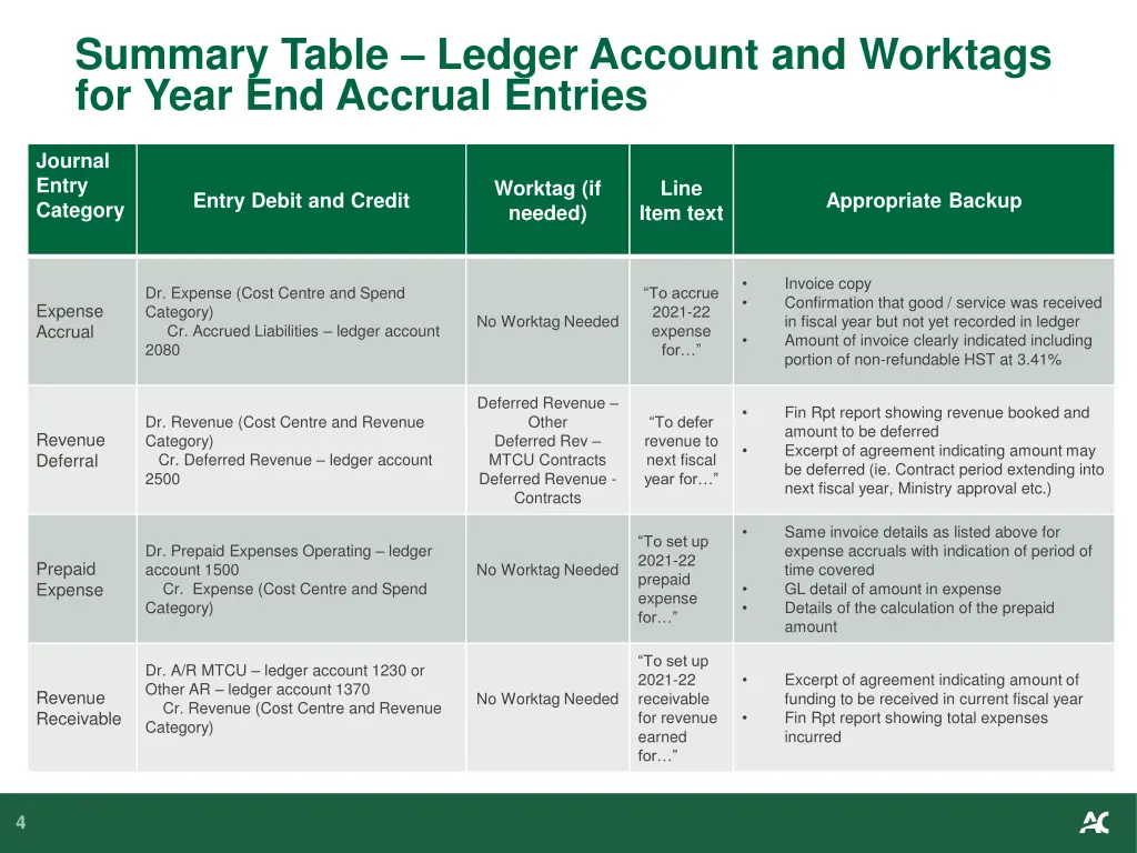 summary table ledger account and worktags