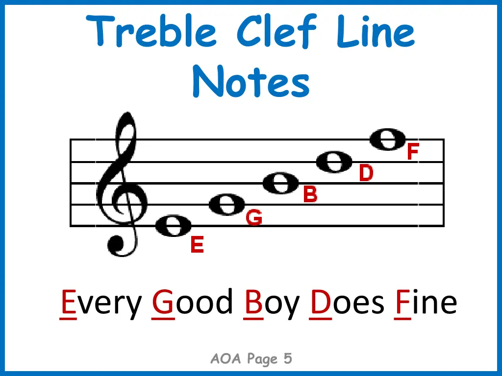 treble clef line notes 1