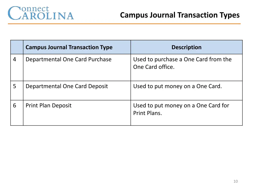 campus journal transaction types 1