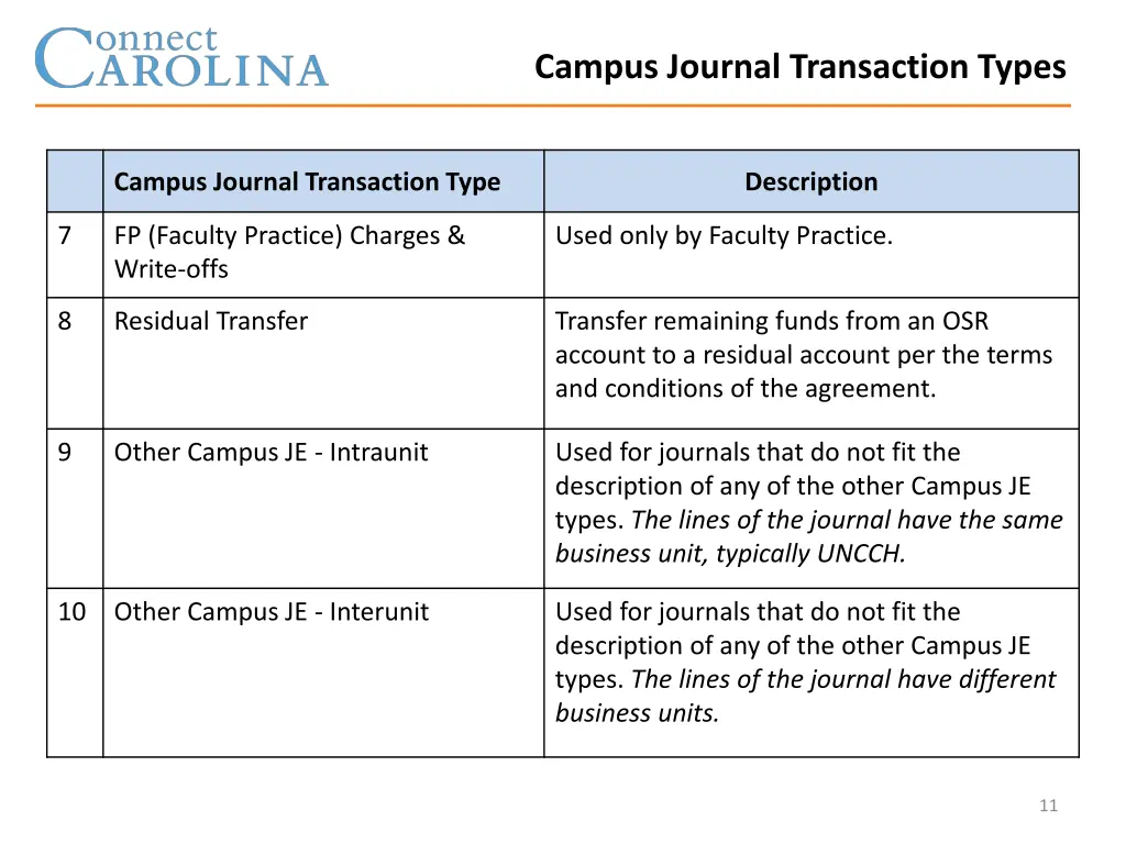 campus journal transaction types 2