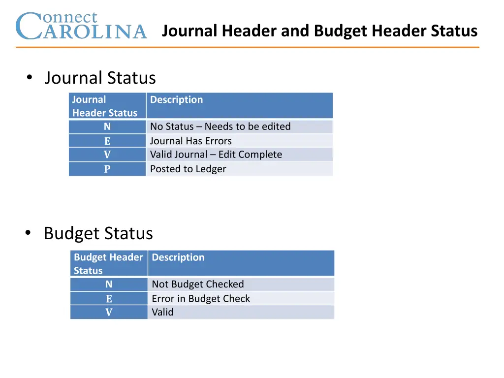 journal header and budget header status