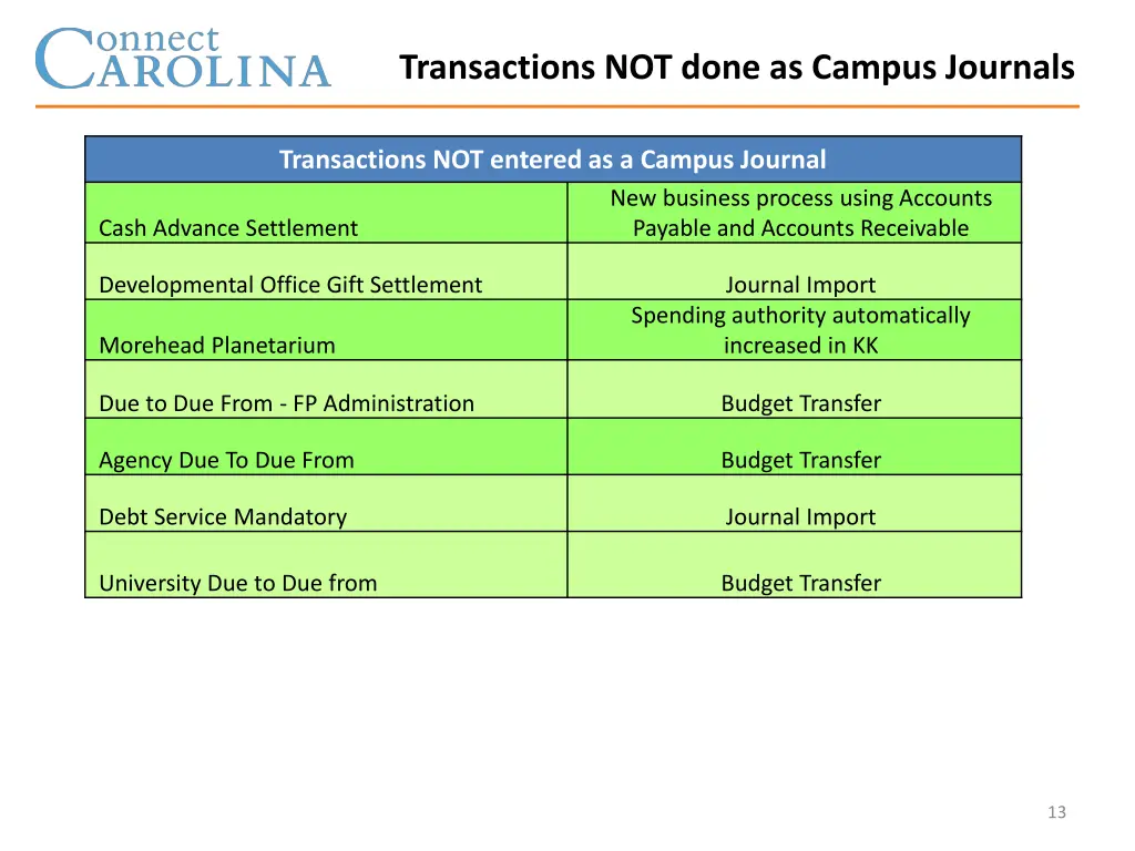 transactions not done as campus journals