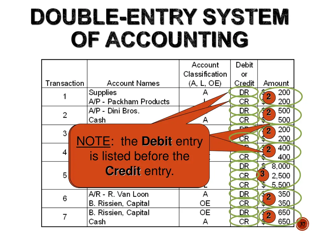 double entry system of accounting