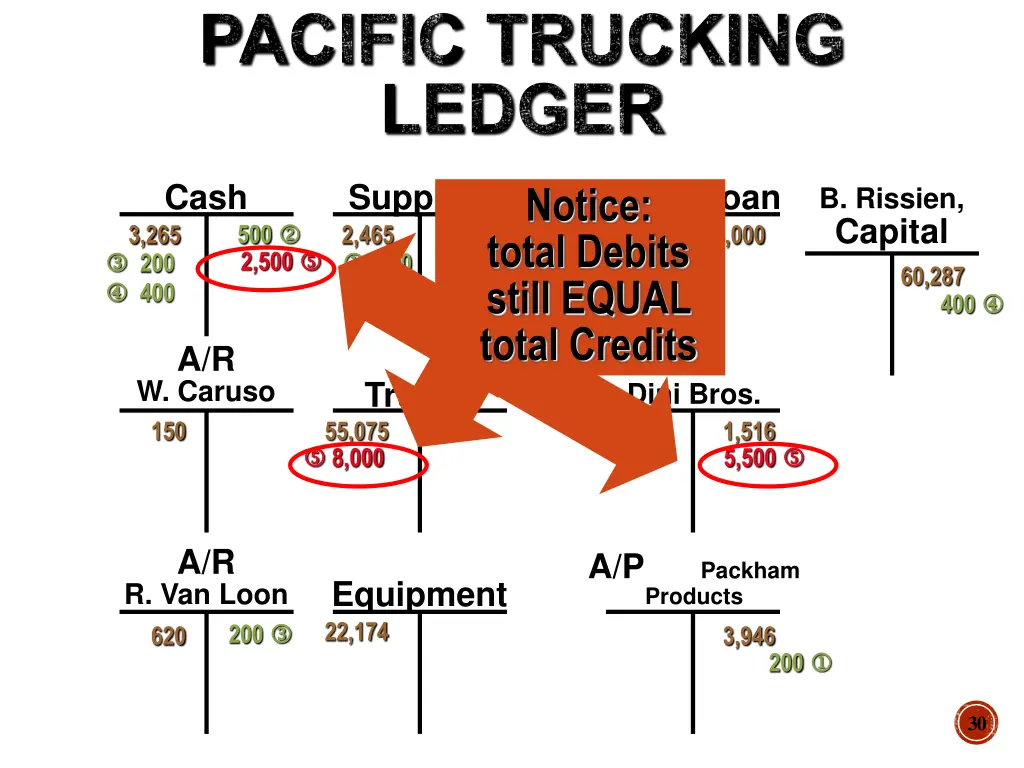 pacific trucking ledger 2