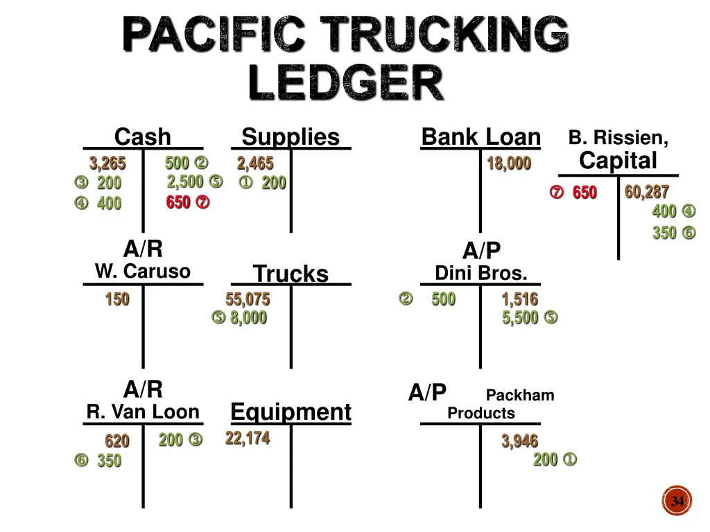 pacific trucking ledger 3